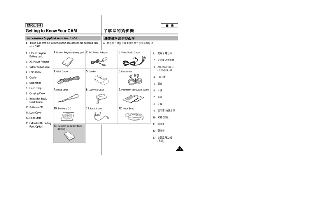 Samsung SC-M105S manual Accessories Supplied with the CAM, Software CD Lens Cover Neck Strap 