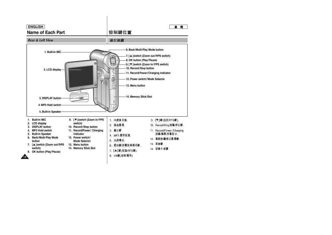Samsung SC-M105S manual Name of Each Part, Rear & Left View, Built-in MIC LCDMonitordisplay, Built-in Speaker 