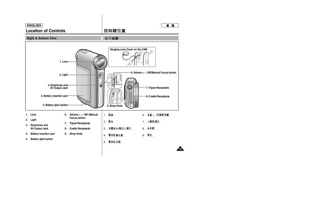 Samsung SC-M105S Location of Controls, Right & Bottom View, Lens Light, Battery insertion part Battery eject button Lens 