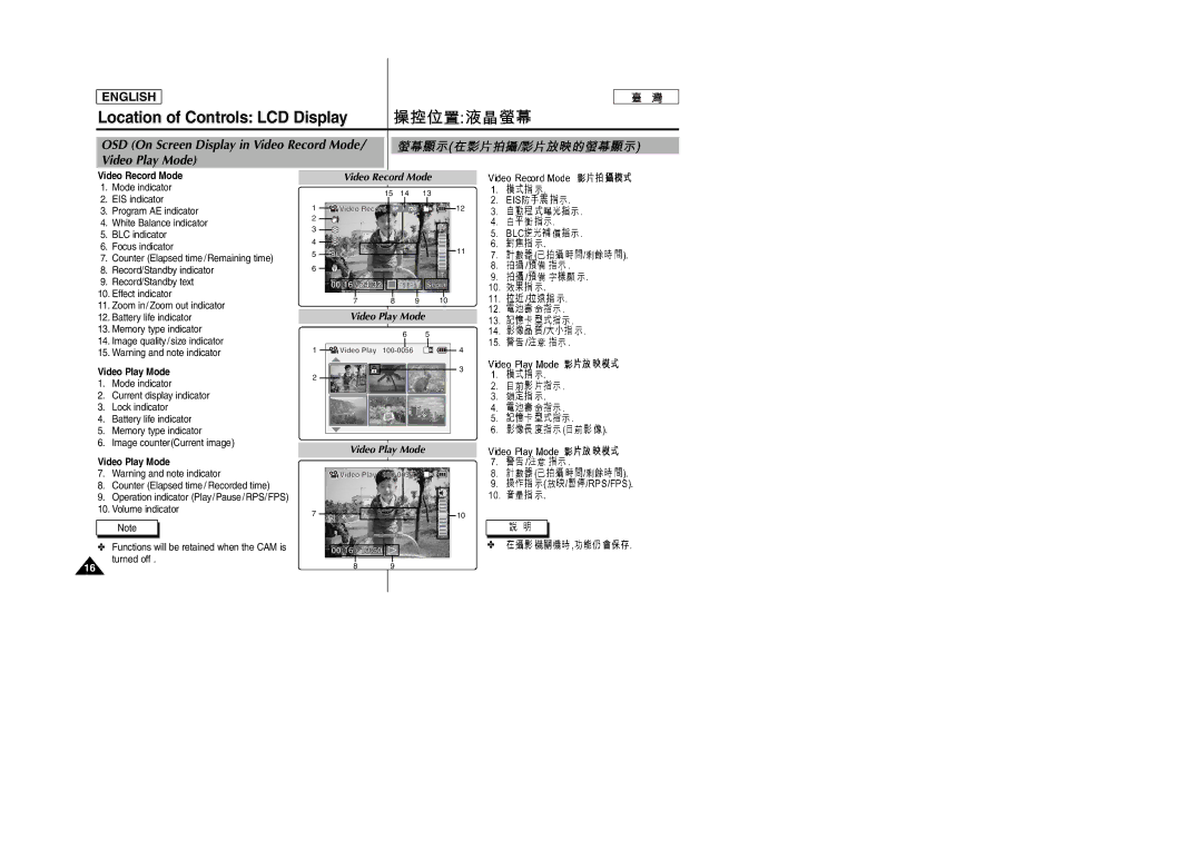 Samsung SC-M105S manual Location of Controls LCD Display, OSD On Screen Display in Video Record Mode Video Play Mode 