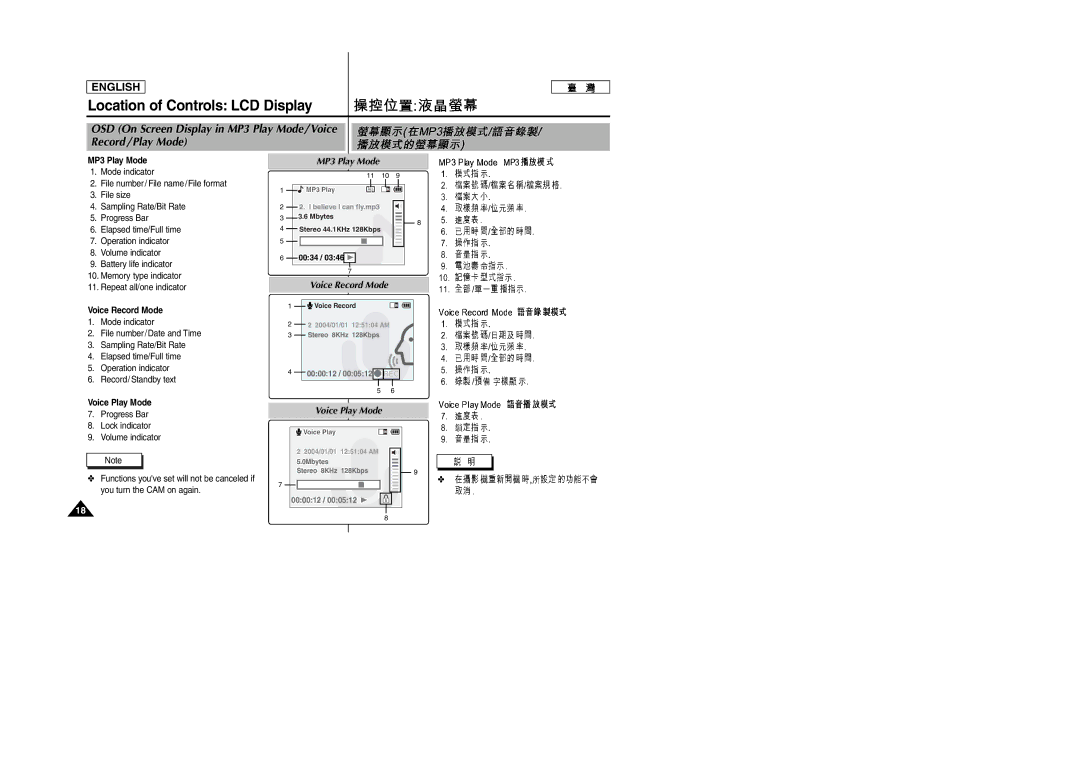 Samsung SC-M105S manual MP3 Play Mode, Voice Record Mode, Voice Play Mode, You turn the CAM on again 