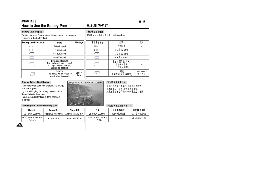 Samsung SC-M105S manual Battery Level Display, State Message, Video Play 