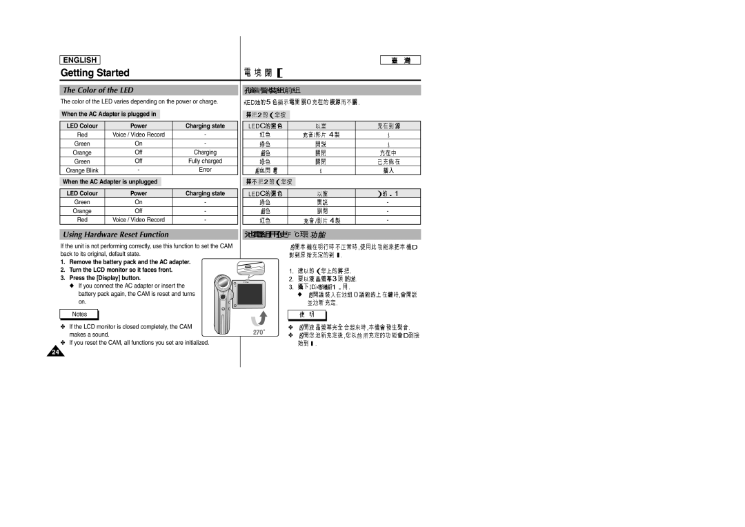 Samsung SC-M105S manual Getting Started, Color of the LED, Using Hardware Reset Function, LED Colour Power Charging state 