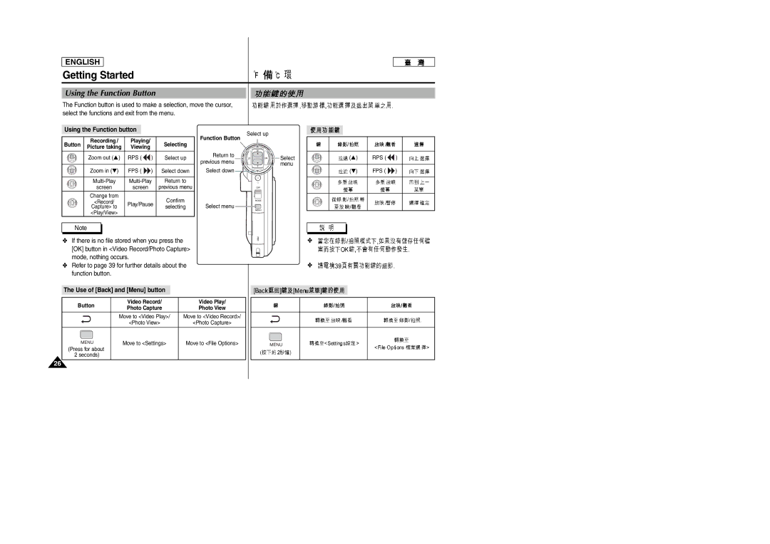 Samsung SC-M105S manual Using the Function Button, Using the Function button, Use of Back and Menu button 