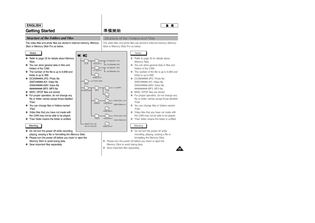 Samsung SC-M105S manual Structure of the Folders and Files 