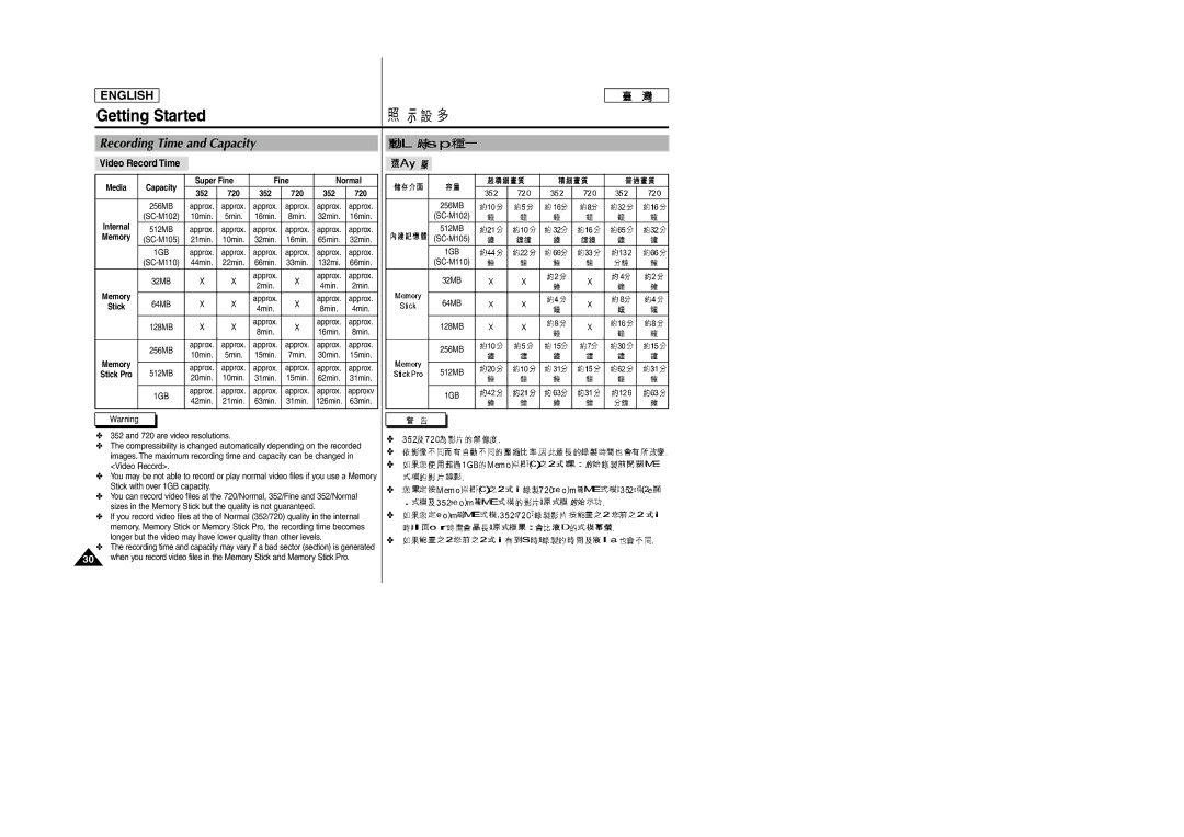 Samsung SC-M105S manual Recording Time and Capacity, Video Record Time 