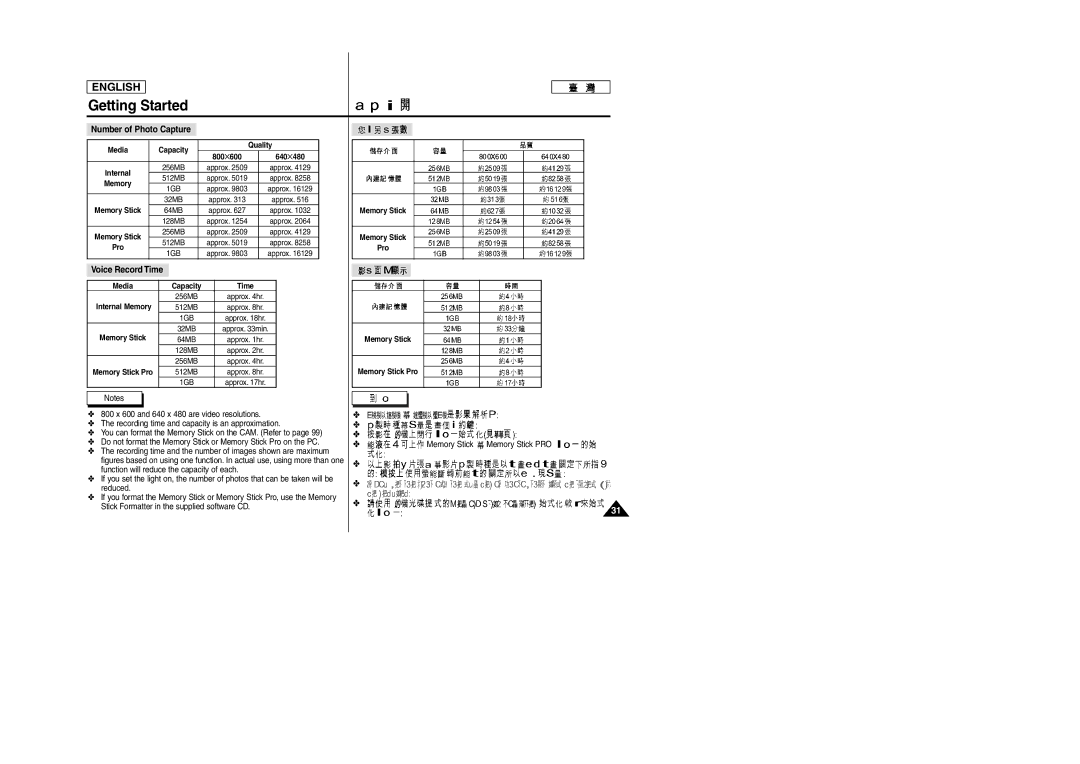 Samsung SC-M105S manual Number of Photo Capture, Voice Record Time 