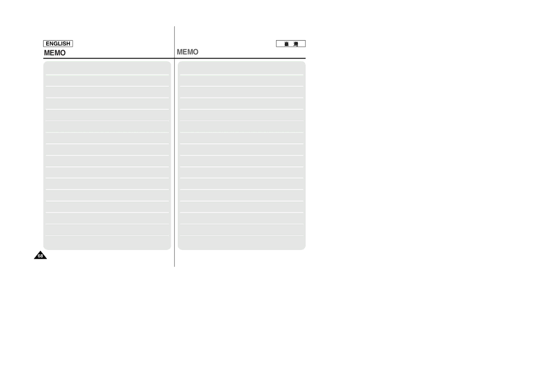 Samsung SC-M105S manual Memo 