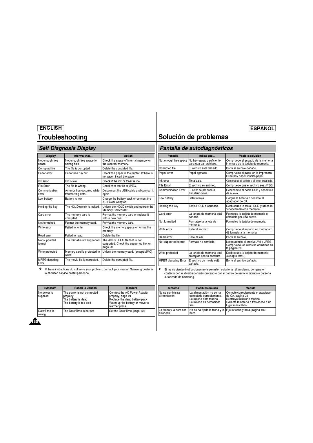 Samsung SC-MM10S manual Troubleshooting Solución de problemas, Self Diagnosis Display, Pantalla de autodiagnósticos 