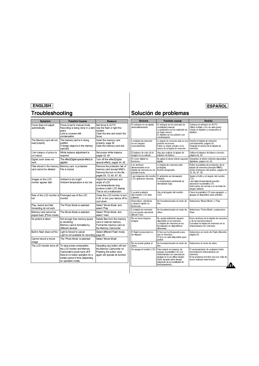 Samsung SC-MM10S manual 131 