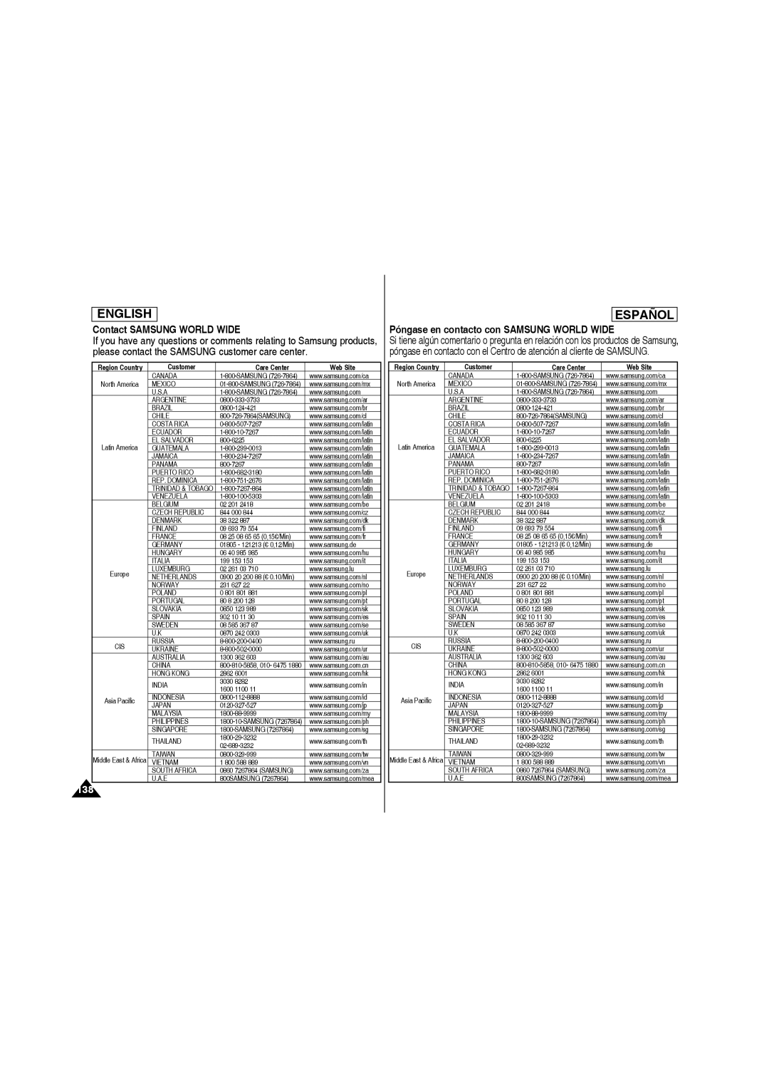 Samsung SC-MM10S Contact Samsung World Wide, Póngase en contacto con Samsung World Wide, Customer Care Center Web Site 