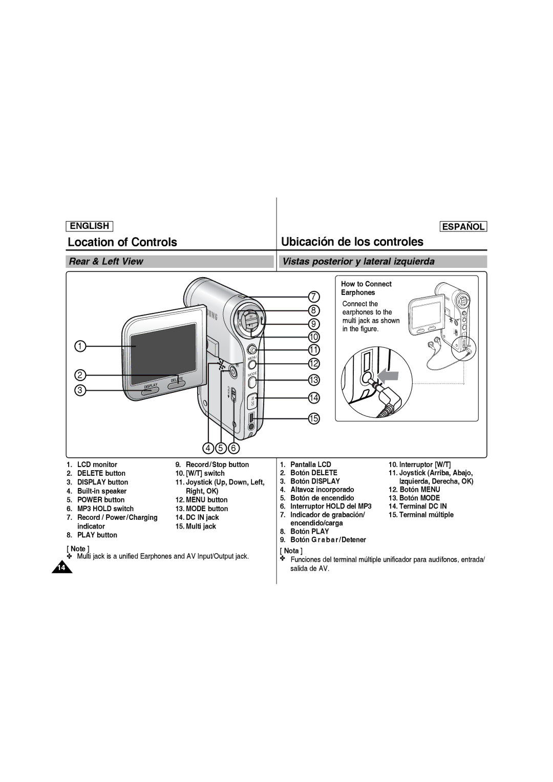 Samsung SC-MM10S Location of Controls, Ubicación de los controles, Rear & Left View, Vistas posterior y lateral izquierda 