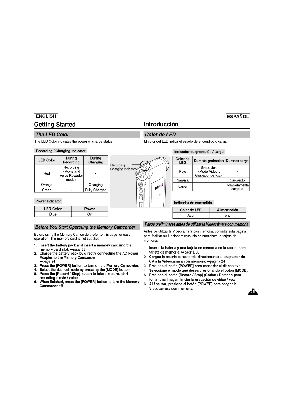 Samsung SC-MM10S manual Getting Started, Introducción, LED Color, Color de LED 