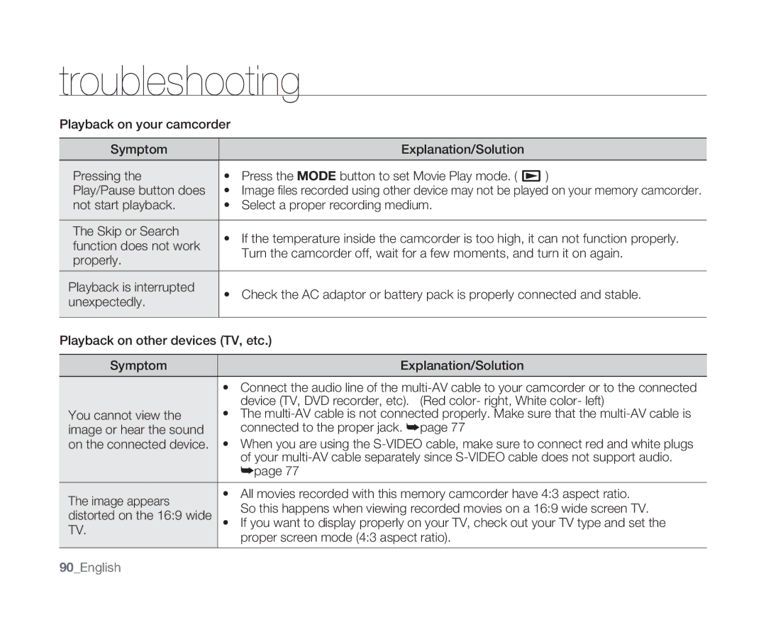 Samsung SC-MX10 user manual 90English 