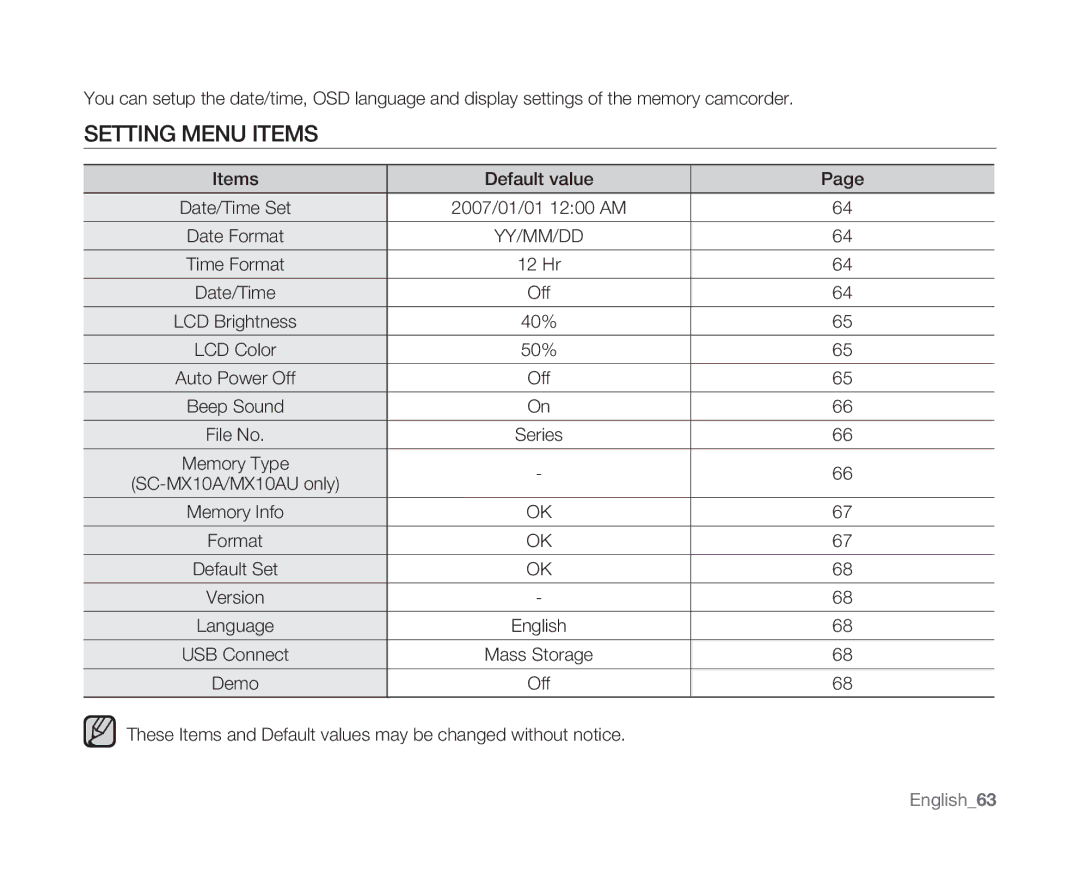 Samsung SC-MX10 user manual Setting menu items, English63 