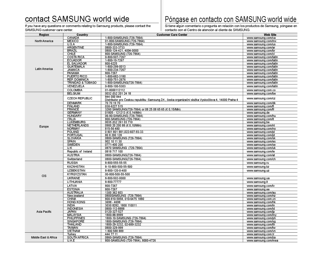 Samsung SC-MX10AU user manual Contact Samsung world wide 