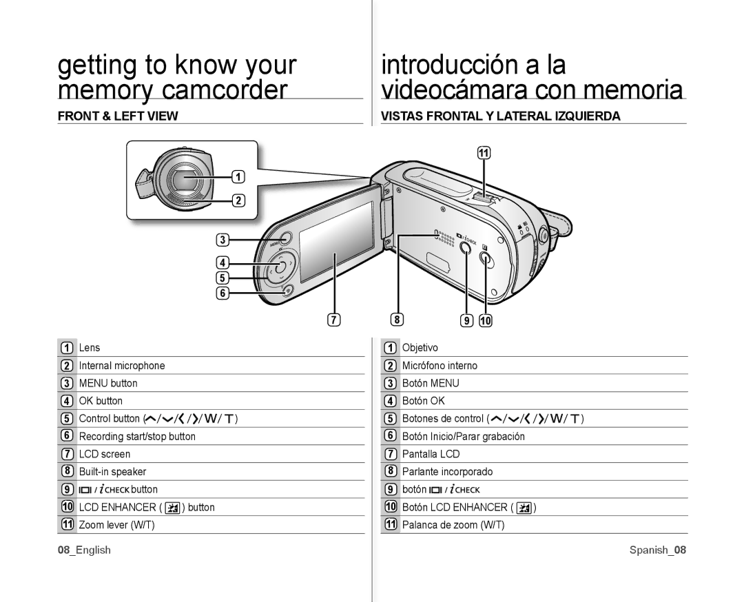 Samsung SC-MX10AU user manual Front & Left View, Vistas Frontal Y Lateral Izquierda, Lens Objetivo Internal microphone 