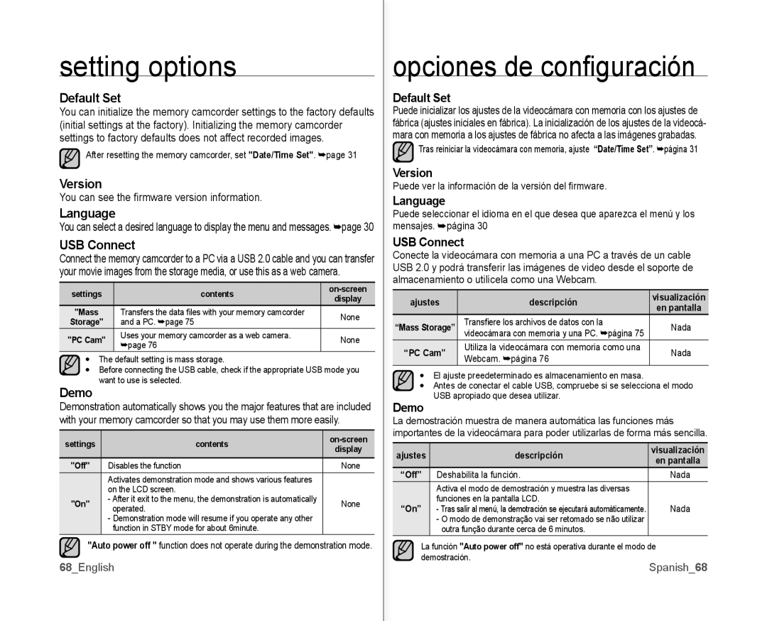 Samsung SC-MX10AU user manual Default Set, Version, Language, USB Connect, Demo 