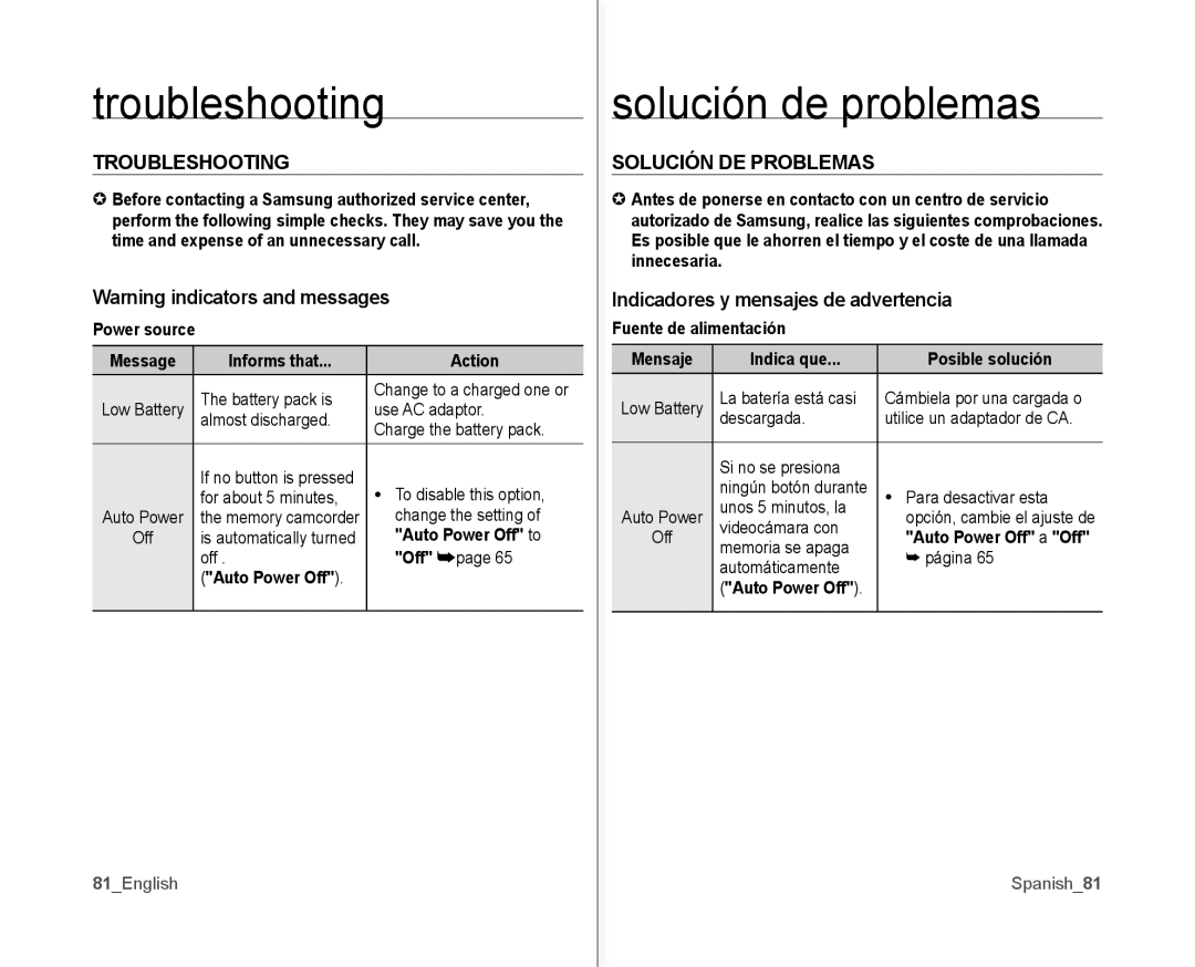 Samsung SC-MX10AU Troubleshooting, Solución de problemas, Solución DE Problemas, Indicadores y mensajes de advertencia 