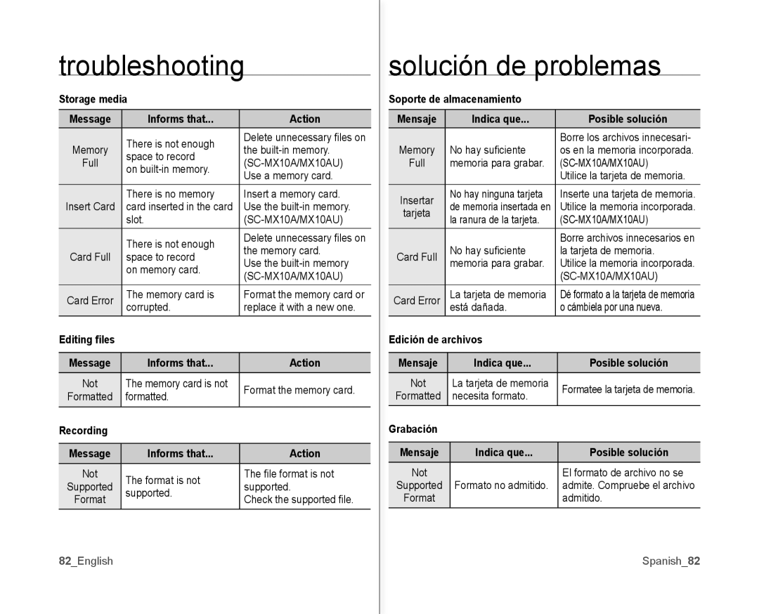 Samsung SC-MX10A Storage media Message Informs that Action, Editing ﬁles, Recording, Edición de archivos, Grabación 