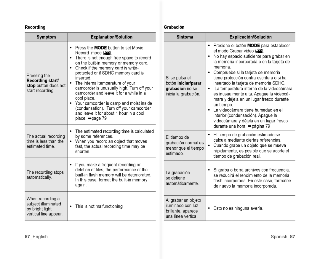 Samsung SC-MX10AU Recording Symptom Explanation/Solution, Recording start, Grabación Síntoma Explicación/Solución 