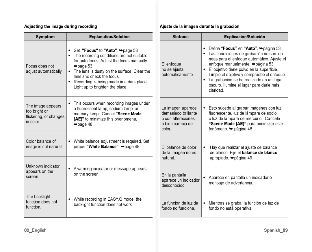 Samsung SC-MX10AU user manual 89English, Spanish89 