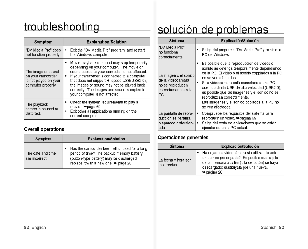 Samsung SC-MX10AU user manual Overall operations, Operaciones generales, Spanish9 