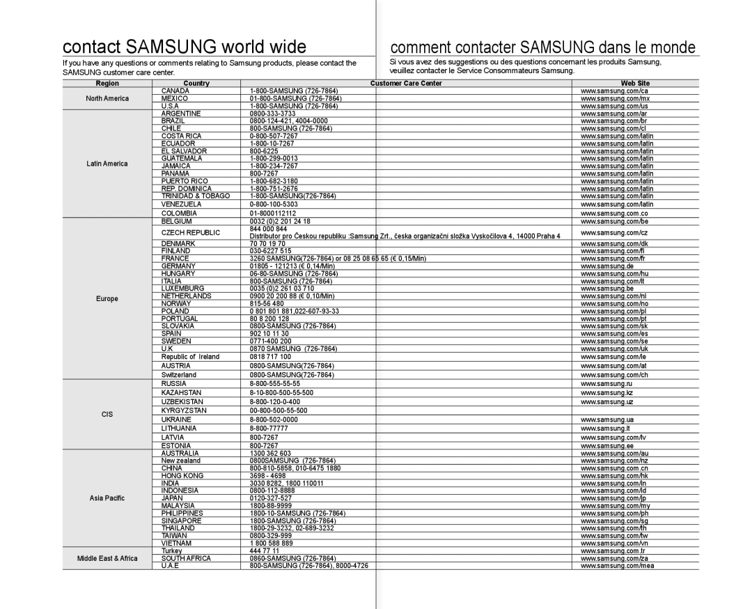 Samsung SC-MX10P user manual Contact Samsung world wide 