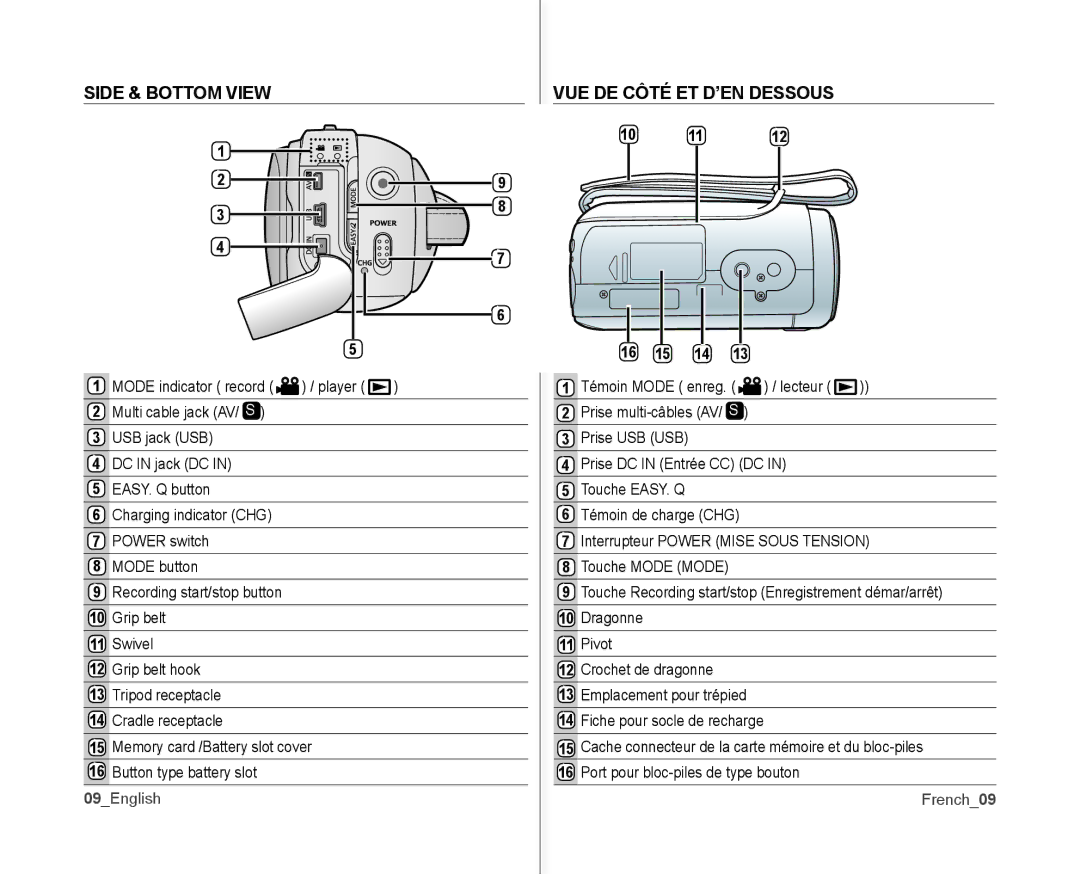 Samsung SC-MX10P user manual Side & Bottom View, VUE DE Côté ET D’EN Dessous, 09English, 10 11 16 15 14, French09 