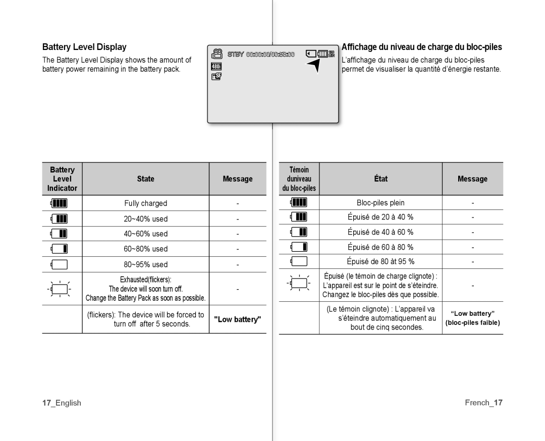 Samsung SC-MX10P user manual Battery Level Display, Battery Témoin, 17English French17 