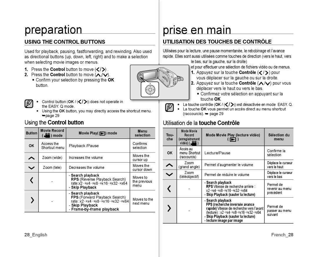 Samsung SC-MX10P user manual Using the Control Buttons, Utilisation DES Touches DE Contrôle, 28English, French28 