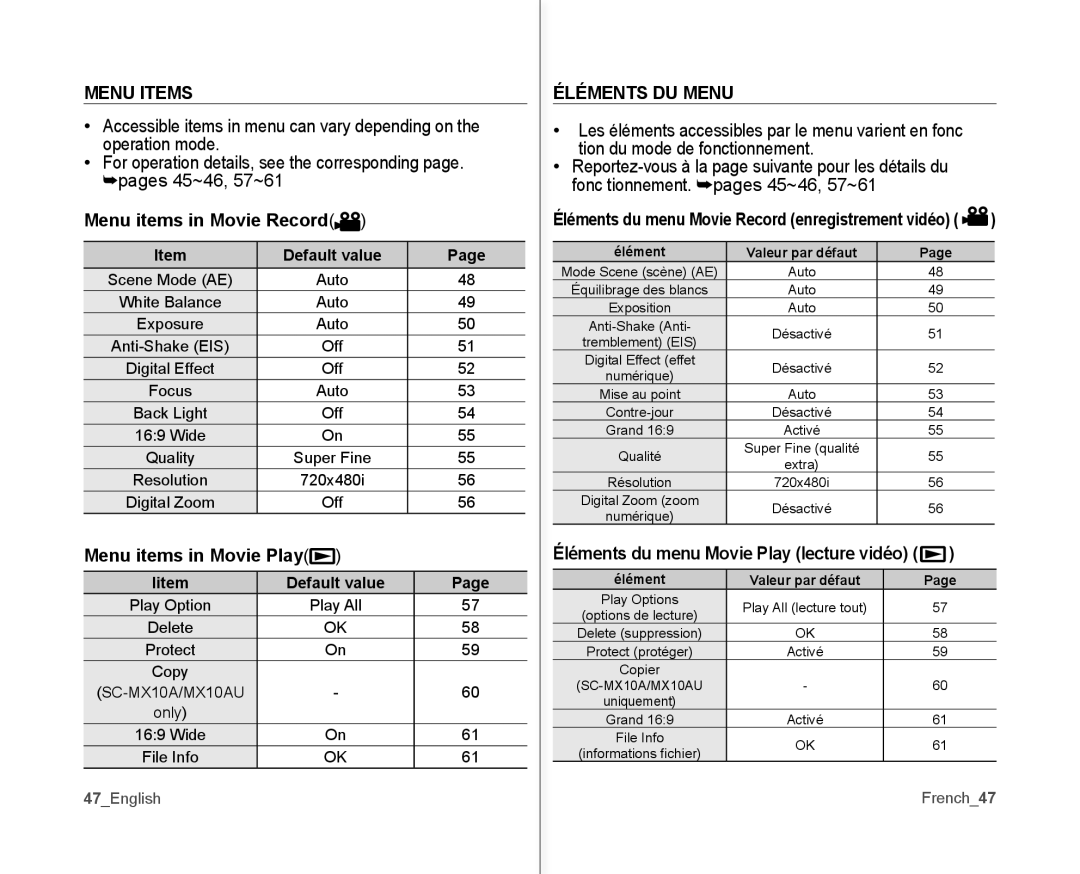 Samsung SC-MX10P user manual Menu Items, Menu items in Movie Record, Menu items in Movie Play, Éléments DU Menu 