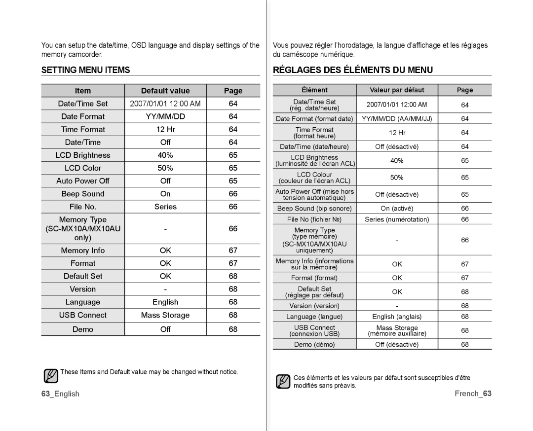 Samsung SC-MX10P user manual Setting Menu Items, Réglages DES Éléments DU Menu, 63English, French63 