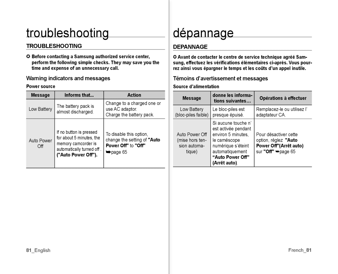 Samsung SC-MX10P user manual Troubleshooting, Dépannage, Depannage, Témoins d’avertissement et messages 