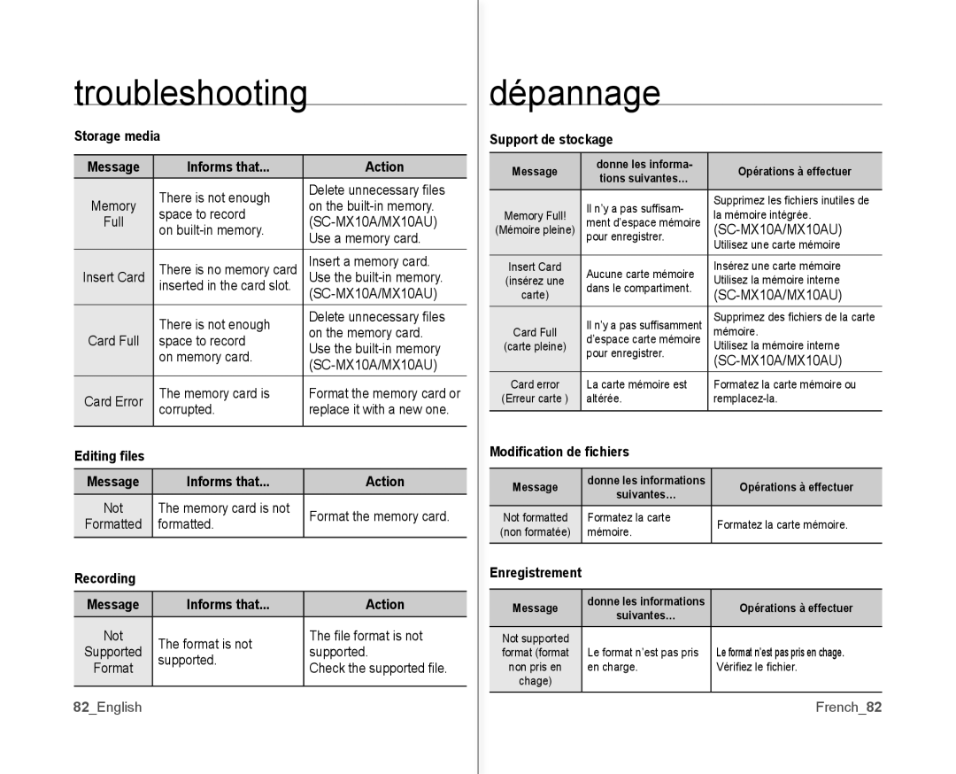 Samsung SC-MX10P user manual Storage media Message Informs that Action, Editing ﬁles, Recording, Support de stockage 