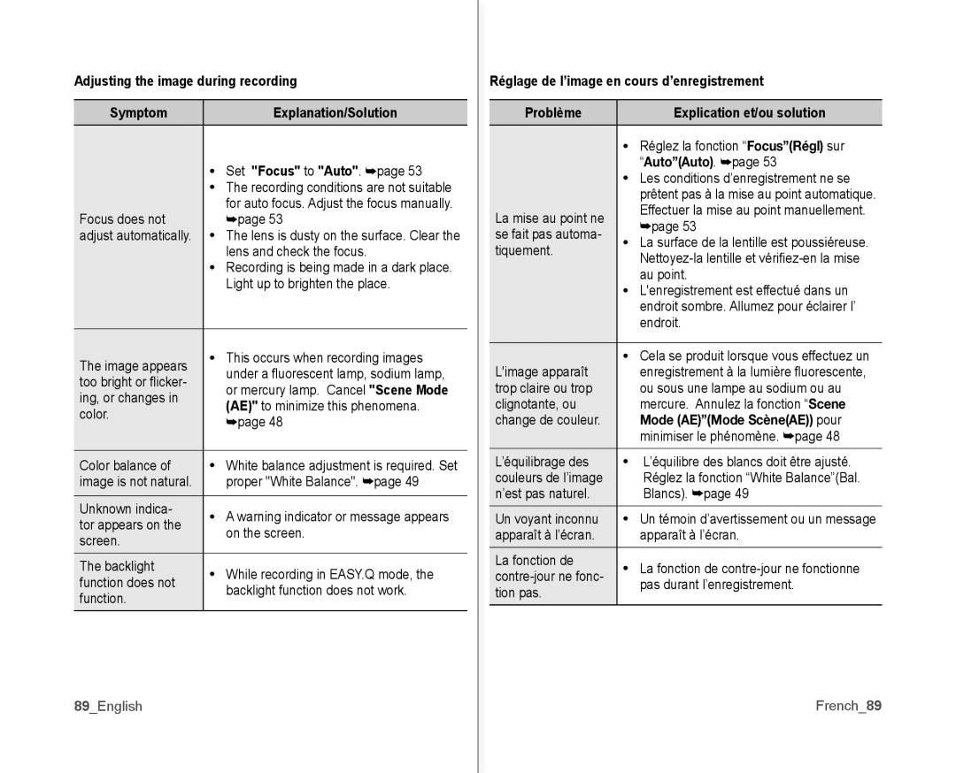 Samsung SC-MX10P user manual 89English, AutoAuto, Mode AEMode ScèneAE pour, French89 