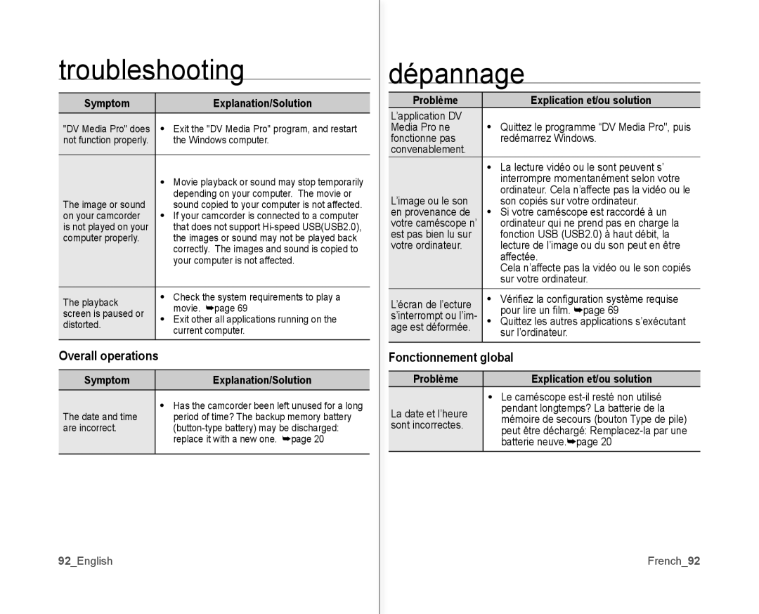 Samsung SC-MX10P user manual Fonctionnement global, 92English, French92 