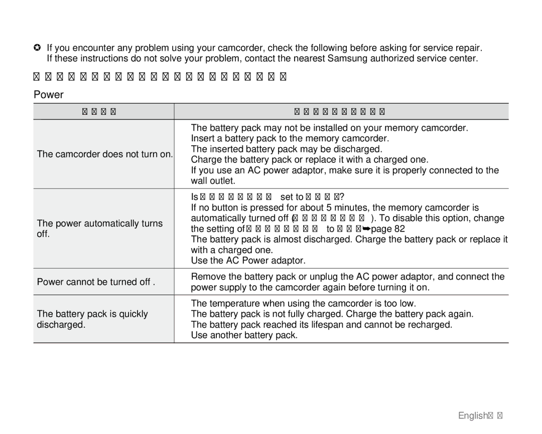 Samsung SC-MX20H, SC-MX20ER, SC-MX20EL, SC-MX20B Symptom Explanation/Solution, Is Auto Power Off set to 5 Min? 