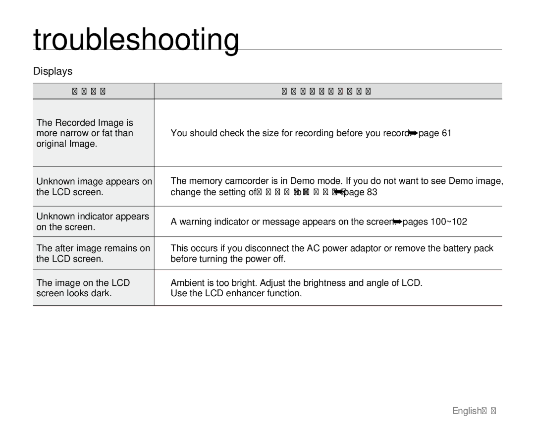 Samsung SC-MX20B, SC-MX20H, SC-MX20ER, SC-MX20EL, SC-MX20CH, sc-mx20r, SC-MX20L user manual Displays 