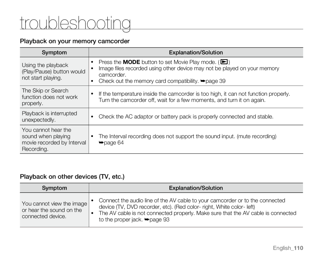 Samsung SC-MX20H, SC-MX20ER, SC-MX20EL, SC-MX20B Playback on your memory camcorder, Playback on other devices TV, etc 