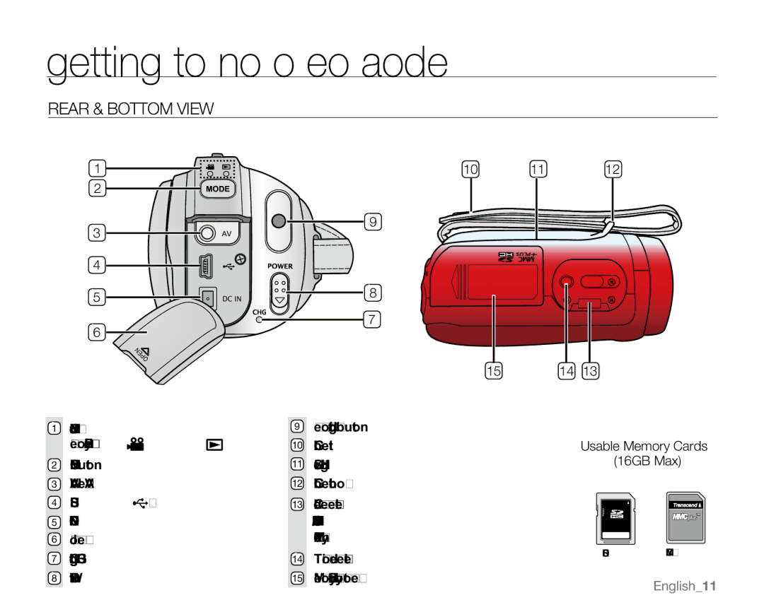 Samsung SC-MX20ER, SC-MX20H, SC-MX20EL, SC-MX20B, SC-MX20CH, sc-mx20r, SC-MX20L user manual Rear & Bottom View 