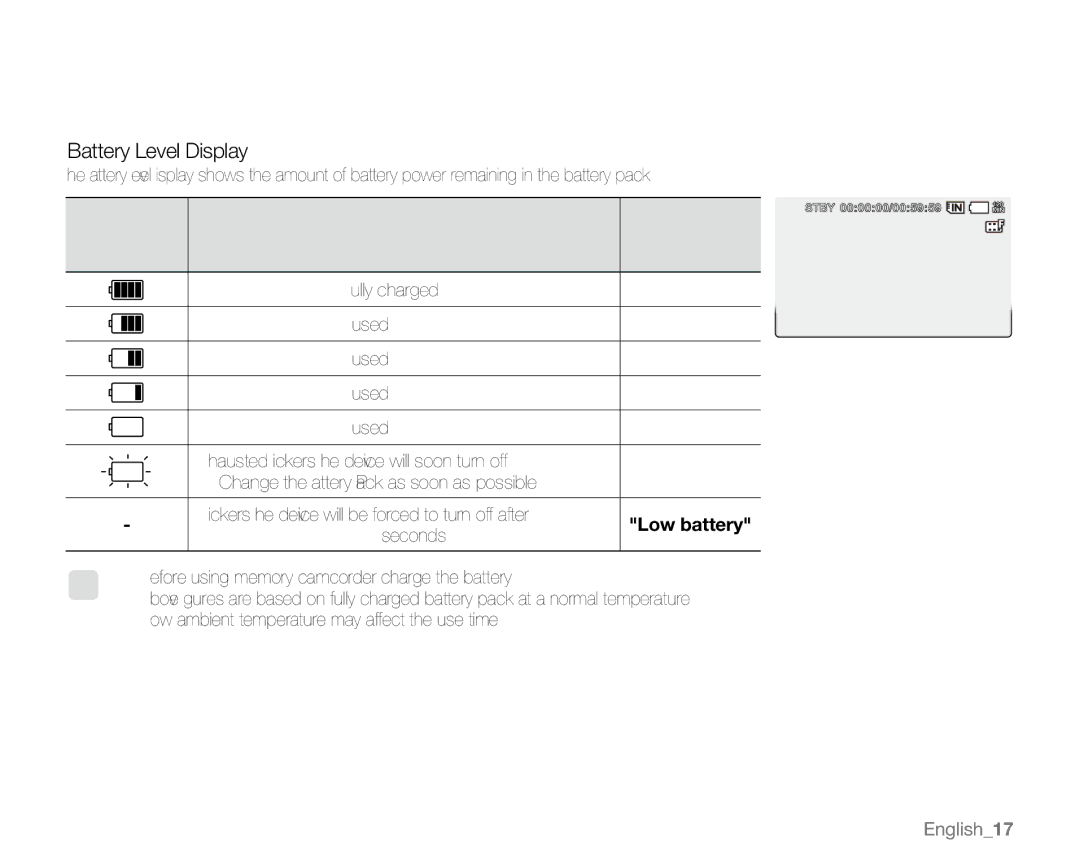 Samsung sc-mx20r, SC-MX20H, SC-MX20ER, SC-MX20EL, SC-MX20B, SC-MX20CH Battery Level Display, State Message Indicator 