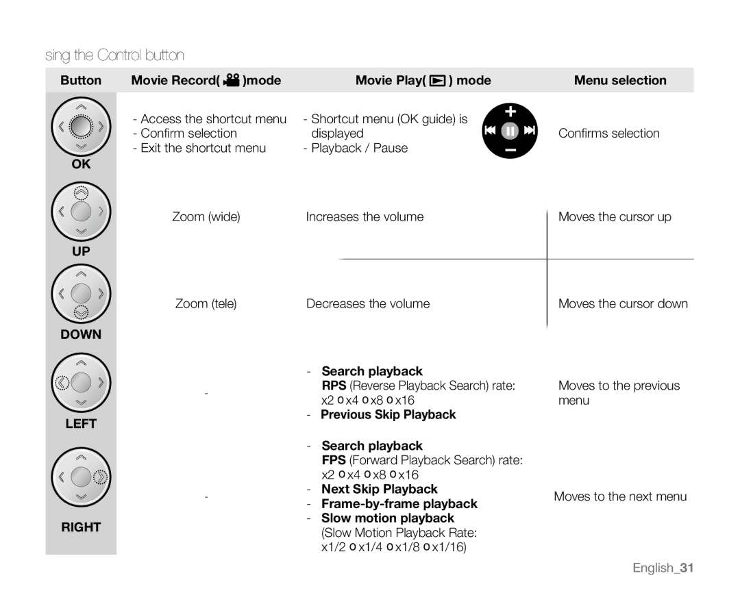 Samsung SC-MX20ER, SC-MX20H, SC-MX20EL, SC-MX20B, SC-MX20CH, sc-mx20r, SC-MX20L user manual Using the Control button 