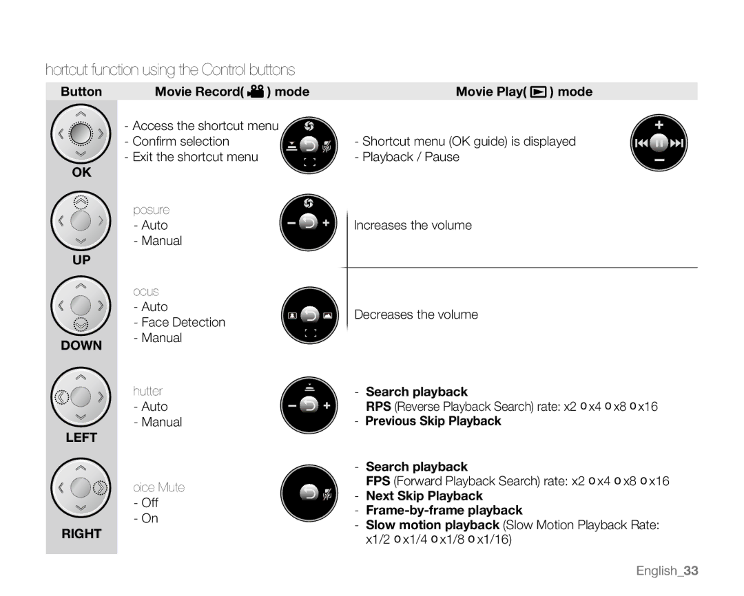 Samsung SC-MX20E Shortcut function using the Control buttons, Movie Record mode Movie Play mode, Previous Skip Playback 