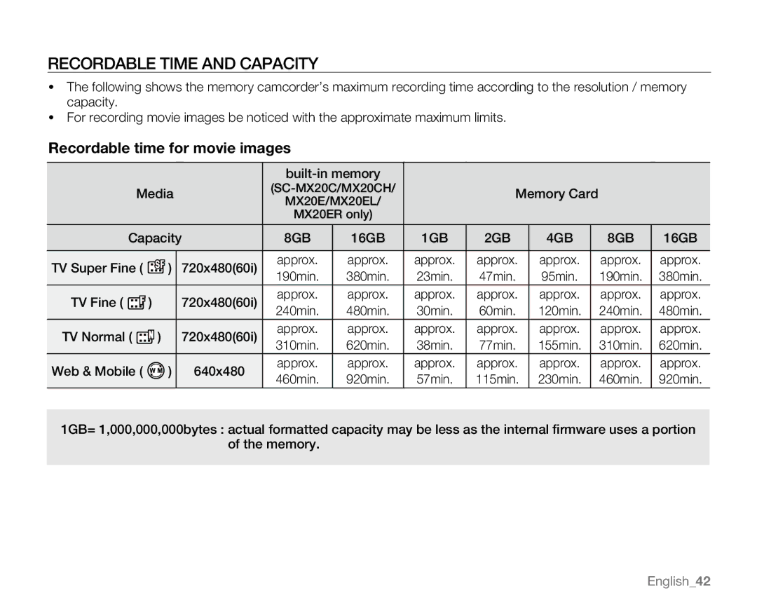 Samsung SC-MX20EL, SC-MX20H, SC-MX20ER, SC-MX20B, SC-MX20C Recordable time and capacity, Recordable time for movie images 