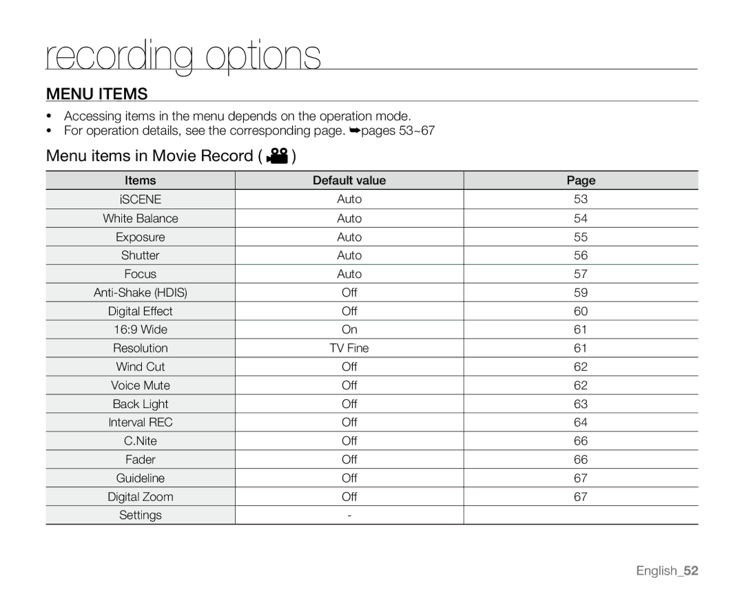 Samsung SC-MX20EL, SC-MX20H, SC-MX20ER, SC-MX20B, SC-MX20CH, sc-mx20r, SC-MX20L Menu Items, Menu items in Movie Record 