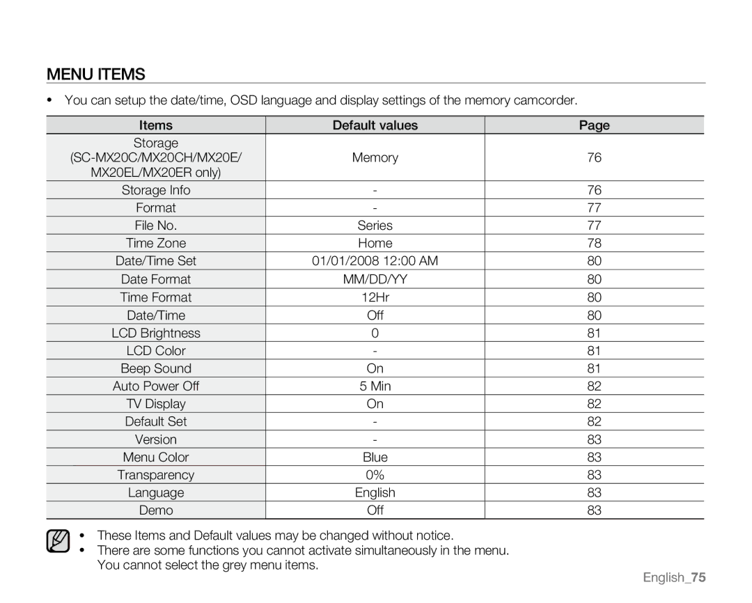 Samsung SC-MX20H, SC-MX20ER, SC-MX20EL, SC-MX20B, SC-MX20CH, sc-mx20r, SC-MX20L user manual Menu items, Mm/Dd/Yy 