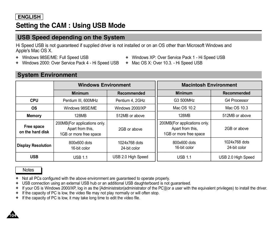 Samsung SC-X105L/X110L USB Speed depending on the System, System Environment, Windows Environment, Macintosh Environment 