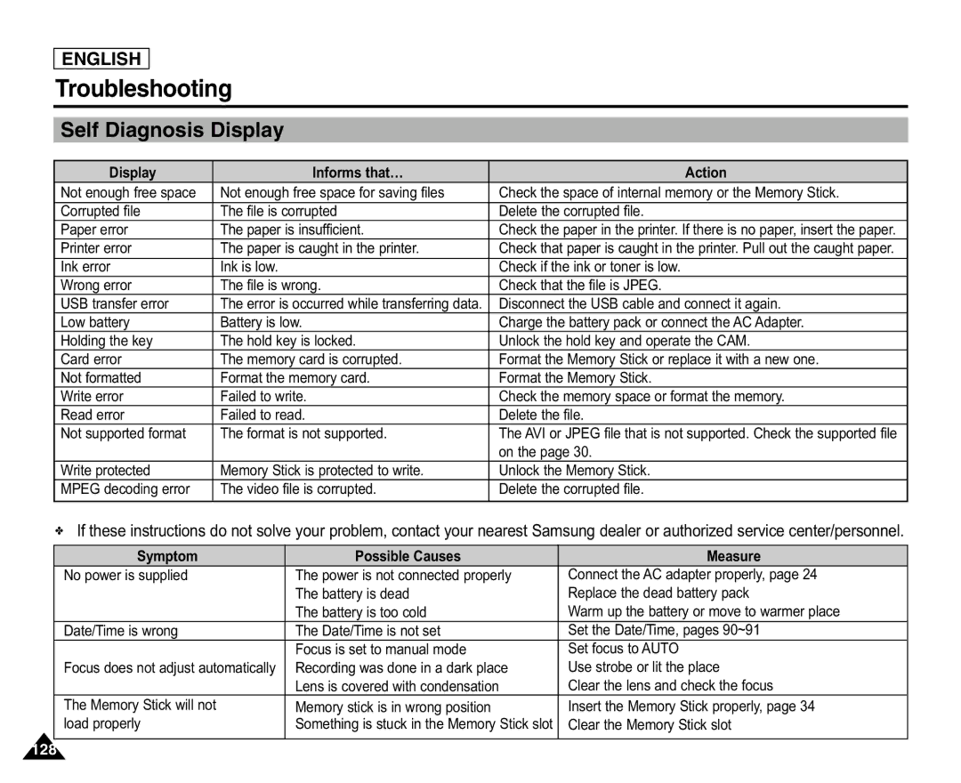 Samsung SC-X105L/X110L manual Troubleshooting, 1Self Diagnosis Display 