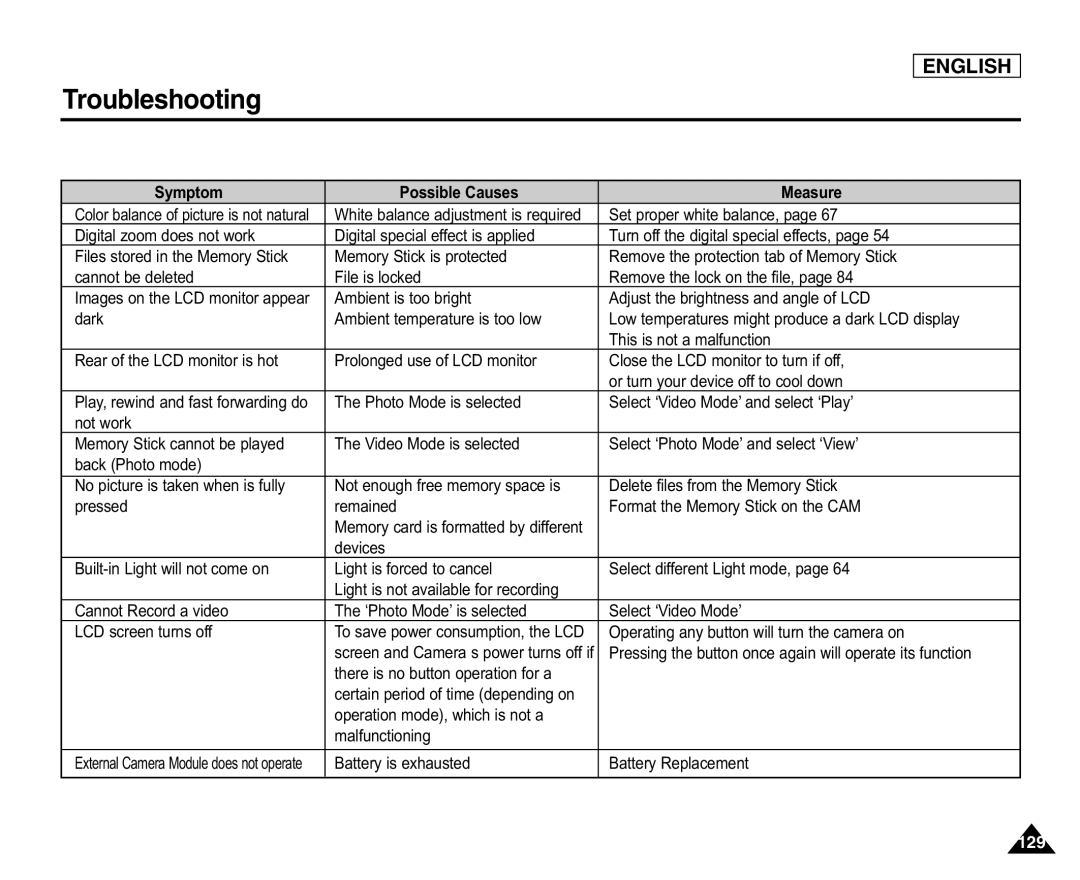 Samsung SC-X105L/X110L manual 129 